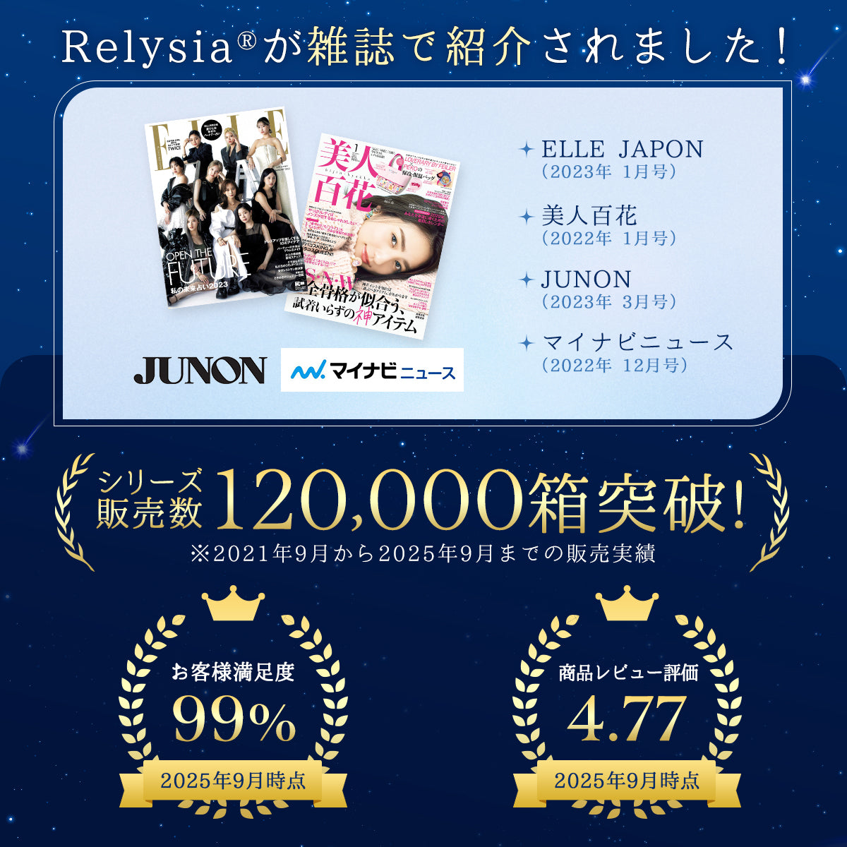 Relysia Night cool バスボム クール成分 & 美容成分配合